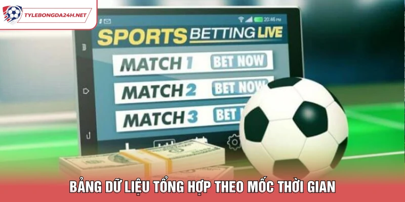 Bảng dữ liệu tổng hợp theo mốc thời gian