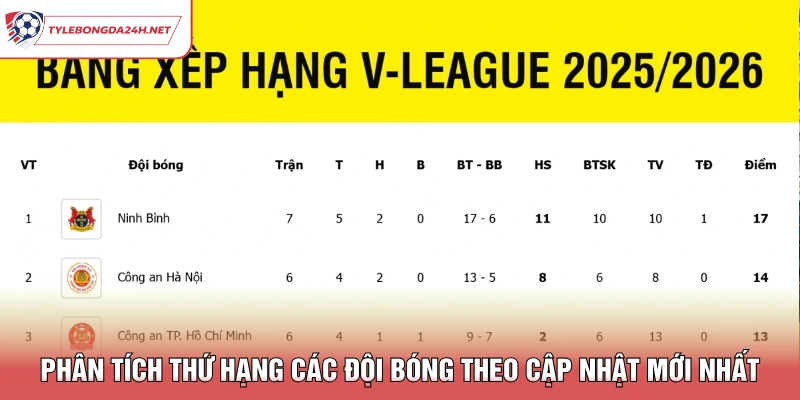 Phân tích thứ hạng các đội bóng theo cập nhật mới nhất