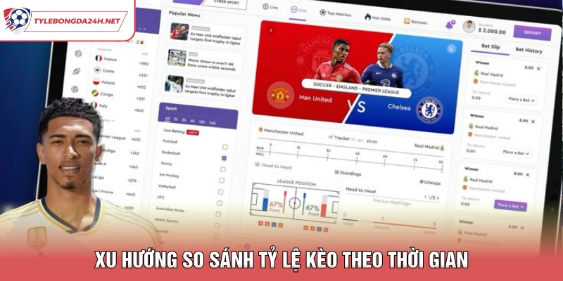 Xu hướng so sánh tỷ lệ kèo theo thời gian